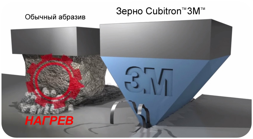 Абразивное зерно Кубитрон