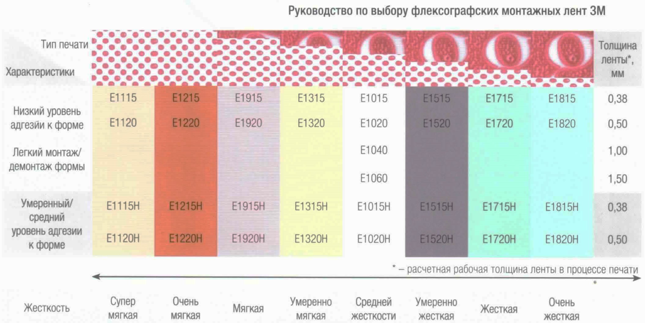 Выбор флексолент 3М