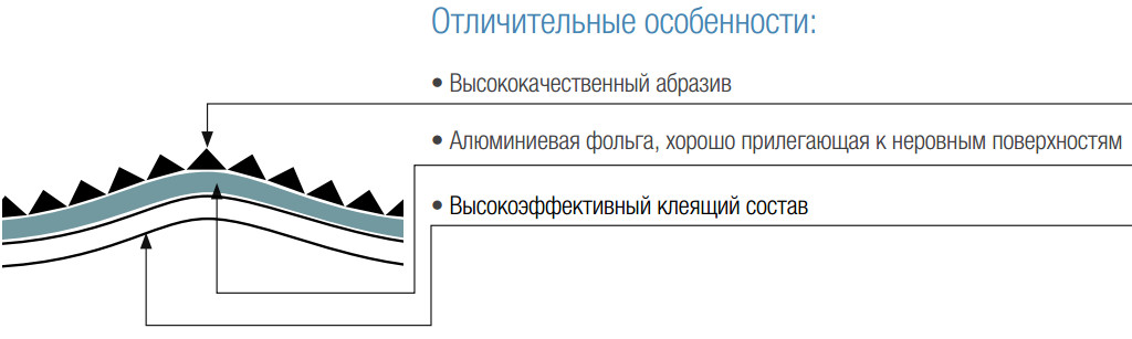 Формуемые структура