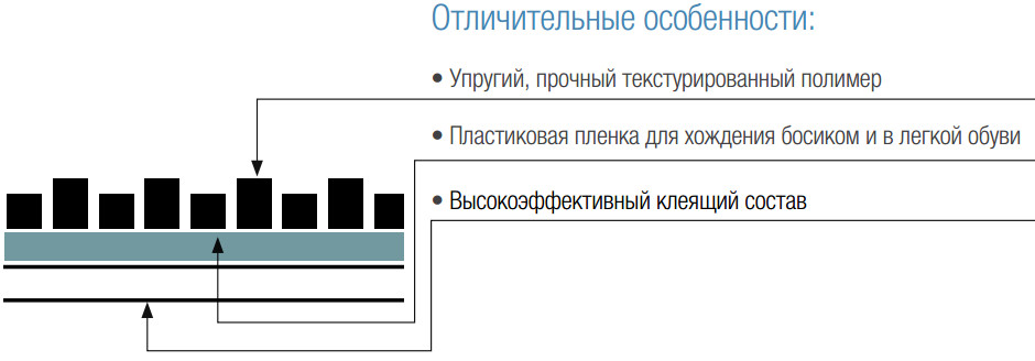 Структцра мокрого