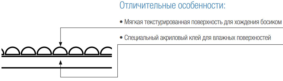 мокр2 структура