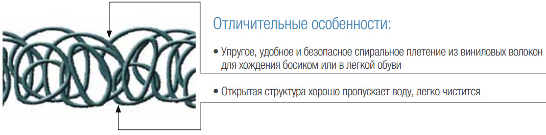 Мокр3 структура