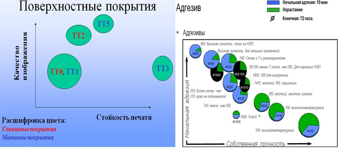 zashitnie pokritija i klei 3M