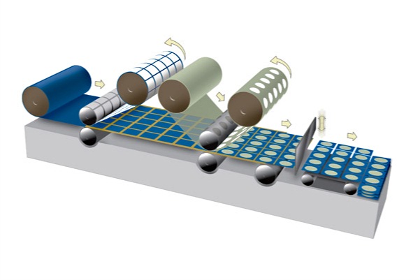 Производство клейких лент скотча